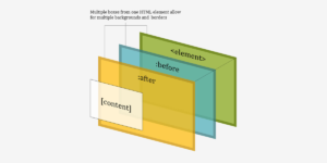 pseudo-element