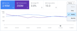 weekly-monthly-performance-view