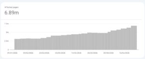 Is Google Increasing Its Page Deindexing Rate