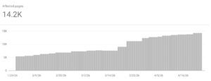 Is Google Increasing Its Page Deindexing Rate