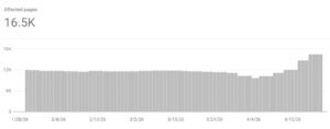 Is Google Increasing Its Page Deindexing Rate