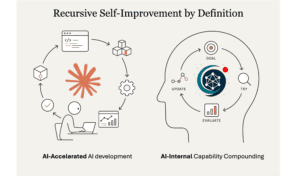 Recursive Self-Improvement