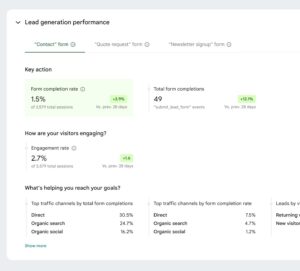 Site Goals is available for all WordPress sites using Site Kit