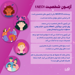 افزونه آزمون شخصیت نئو NEO نیک اندیشان